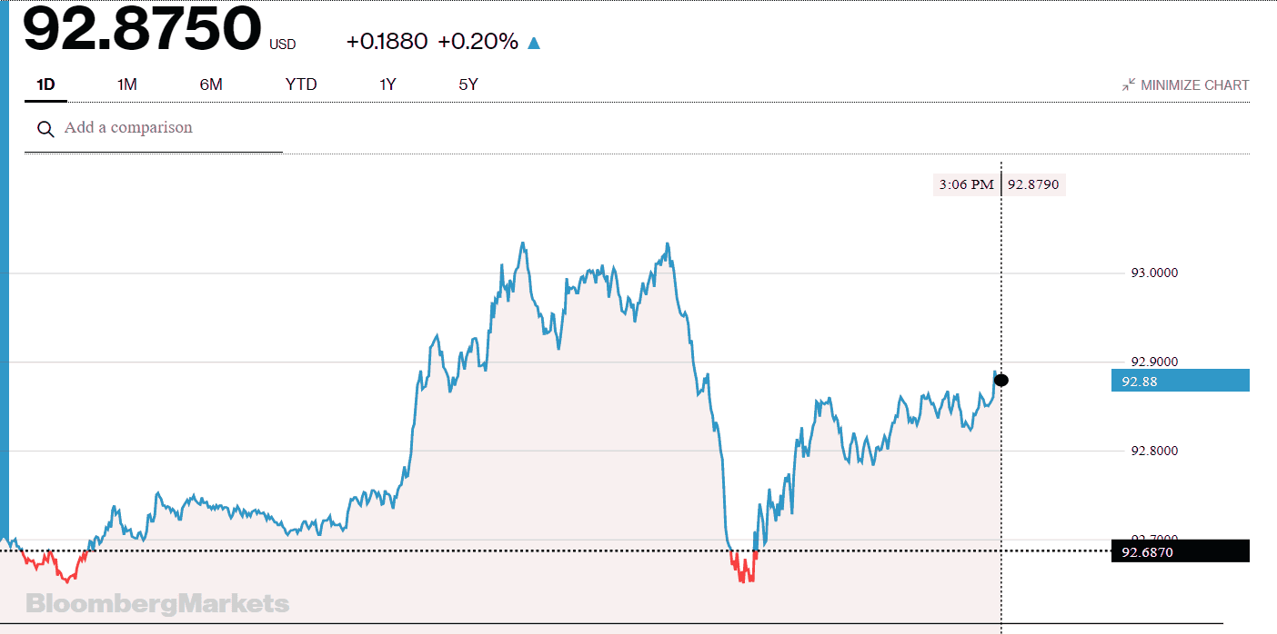 Jesse\u0026#39;s Caf\u00e9 Am\u00e9ricain: Stocks and Precious Metals Charts - Of What Use Are the Victories ...