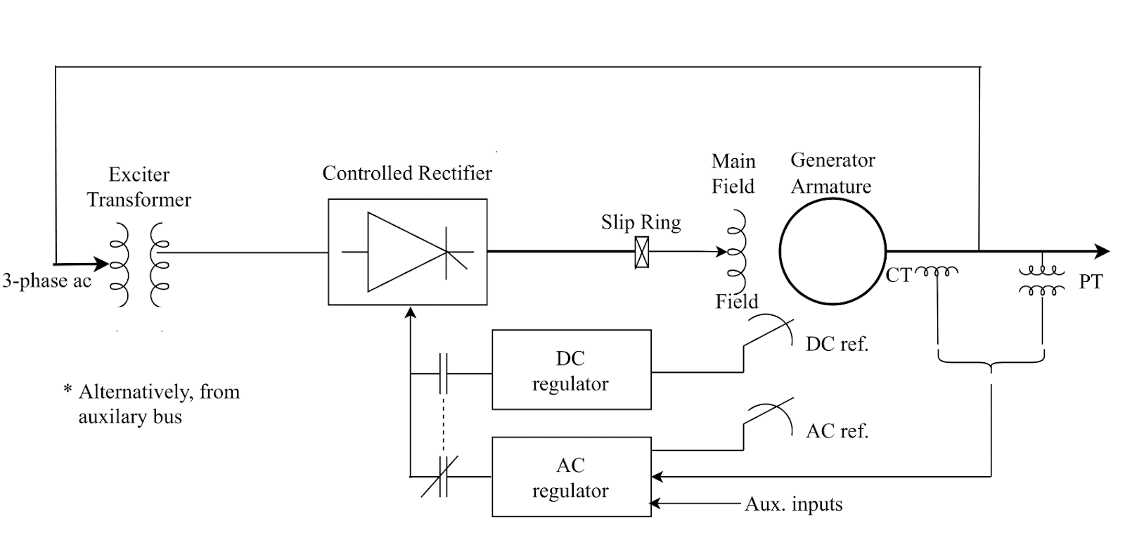 SISTEM EKSITASI GENERATOR SINKRON