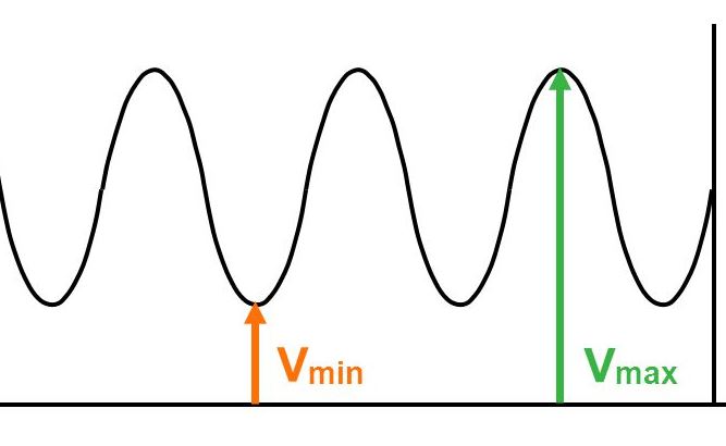ชมรมวิทยุสมัครเล่น E20AE Clubstation: Vmax และ Vmin ของคลื่นนิ่งบน ...