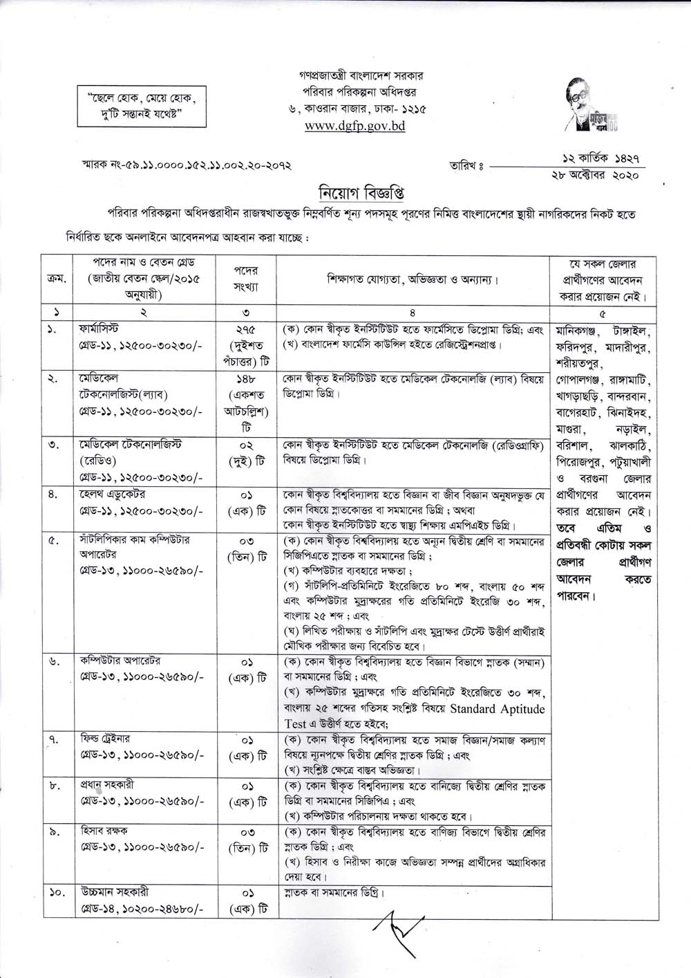 dgfp Job Circular 2021