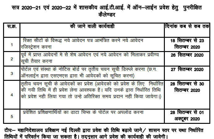 cg iti merit list 2020