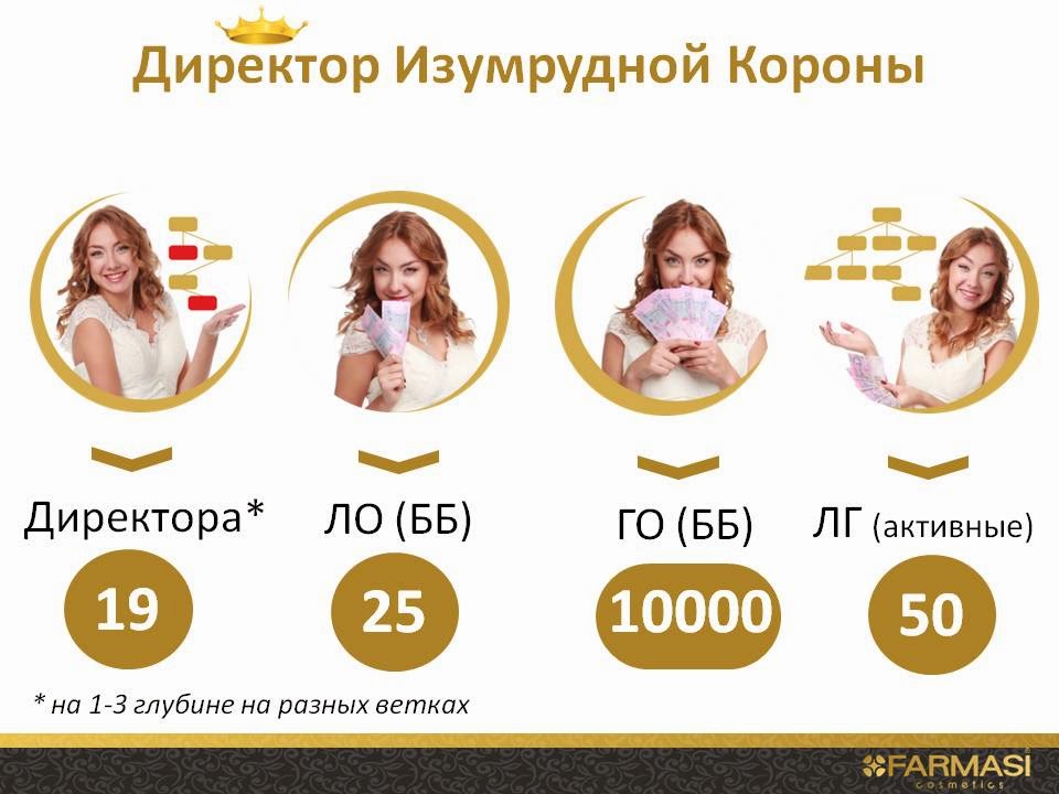 Маркетинг план фармаси