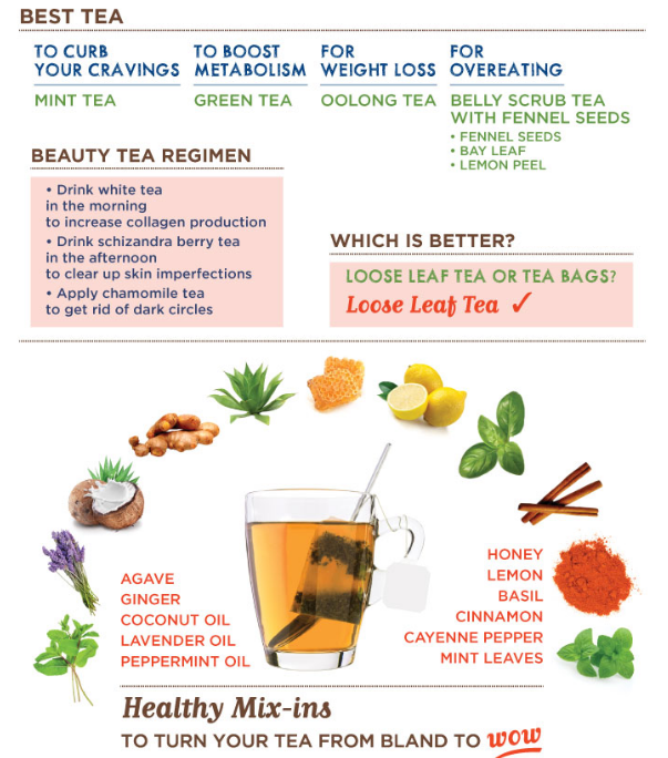 Benefit of Drinking Tea Tea Recipes