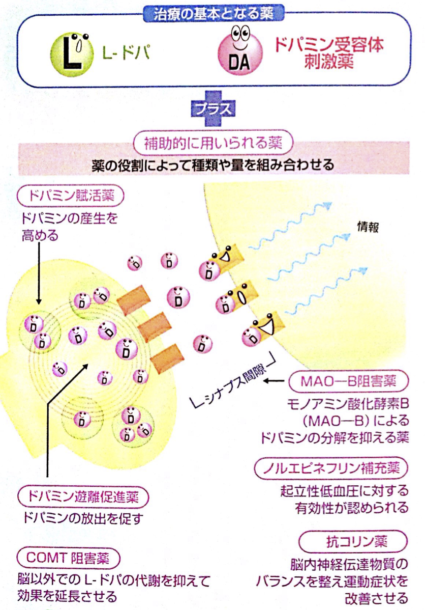 モノアミン酸化酵素阻害剤 JapaneseClass.jp