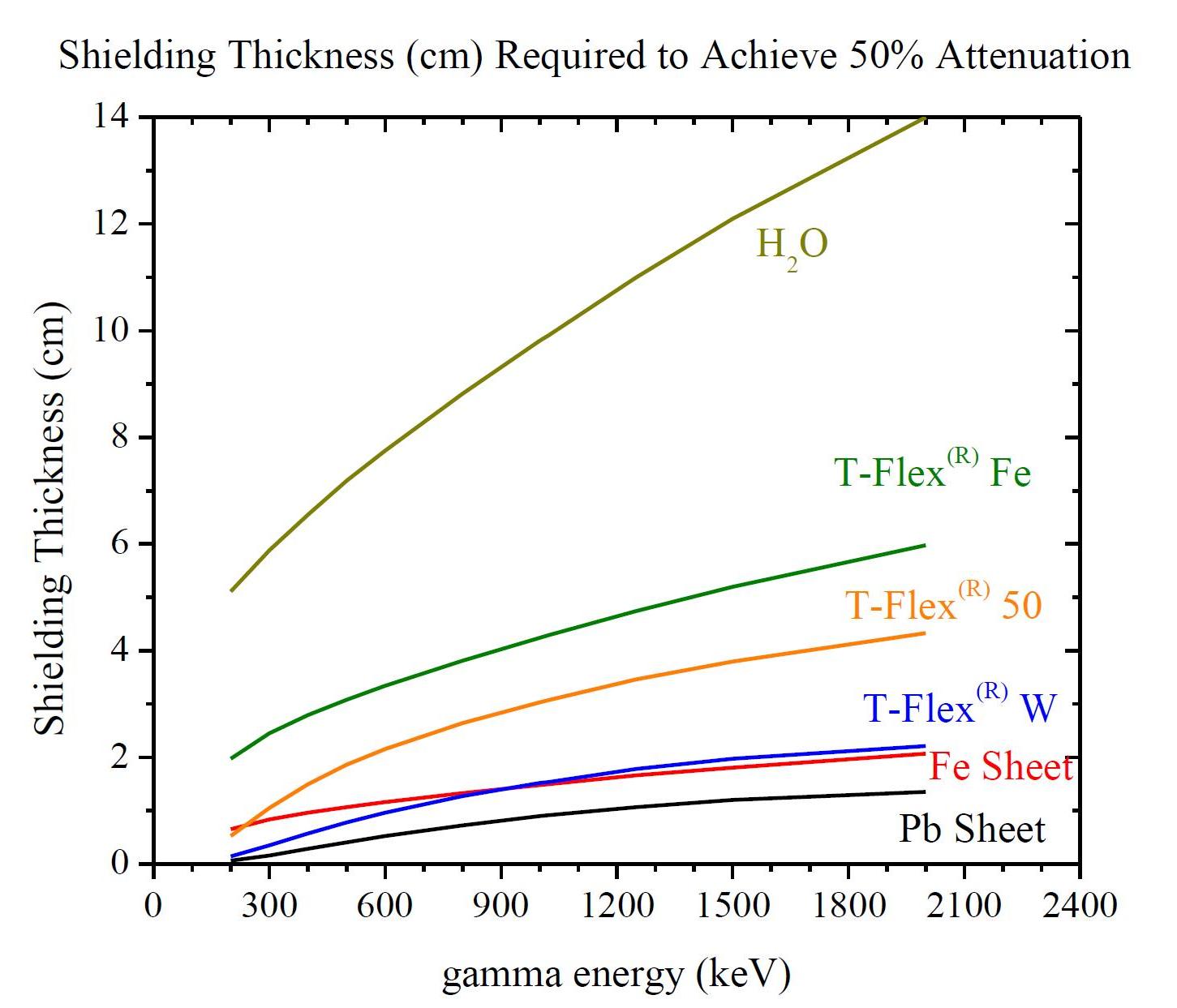 Beyond Earthly Skies May 2013