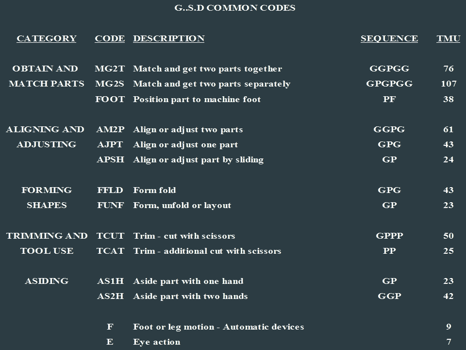 GSD Sewing Formula Garments Academy