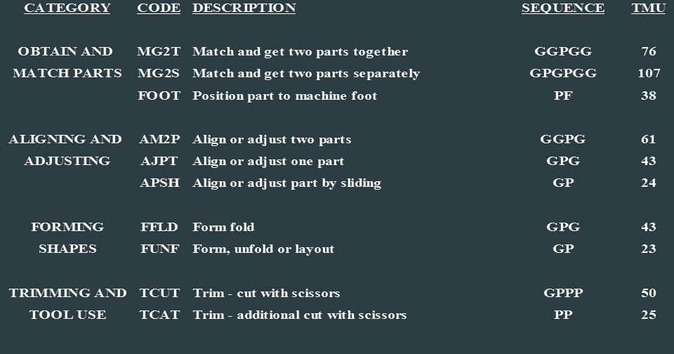 GSD Sewing Formula Garments Academy