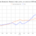 what is the full form of GDP,GDP full form,GDP