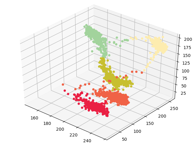 Debasish Mandal's Blog