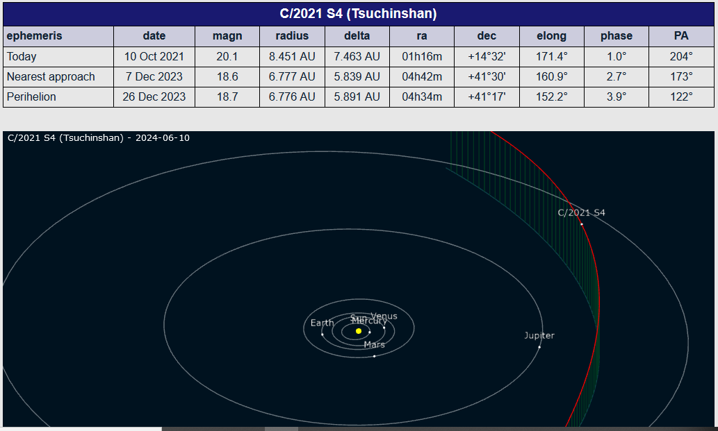 Комета понса брукса траектория. Комета c/2022 e3 (ZTF). C/2022 e3. NEOWISE Комета Орбита. Комета Панстаррс 2022.