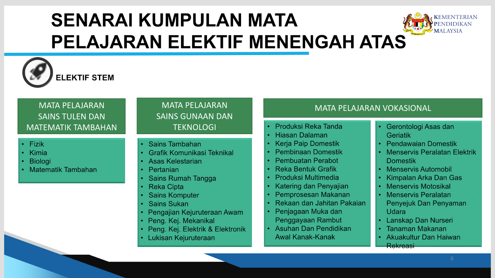 Subjek elektif maksud