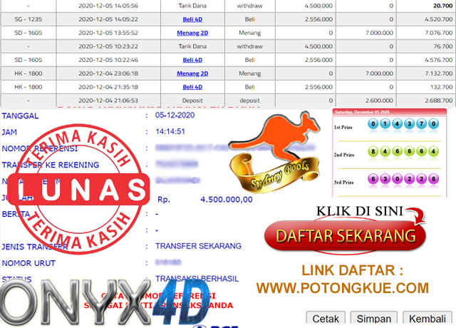 Situs Togel Terpercaya: Bandar Togel Terpercaya Dan Nomor 1 Di