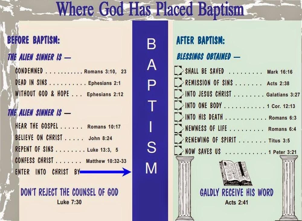 scriptures-weekly-baptism-by-immersion-facts