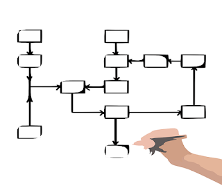 PERT and CPM Significance