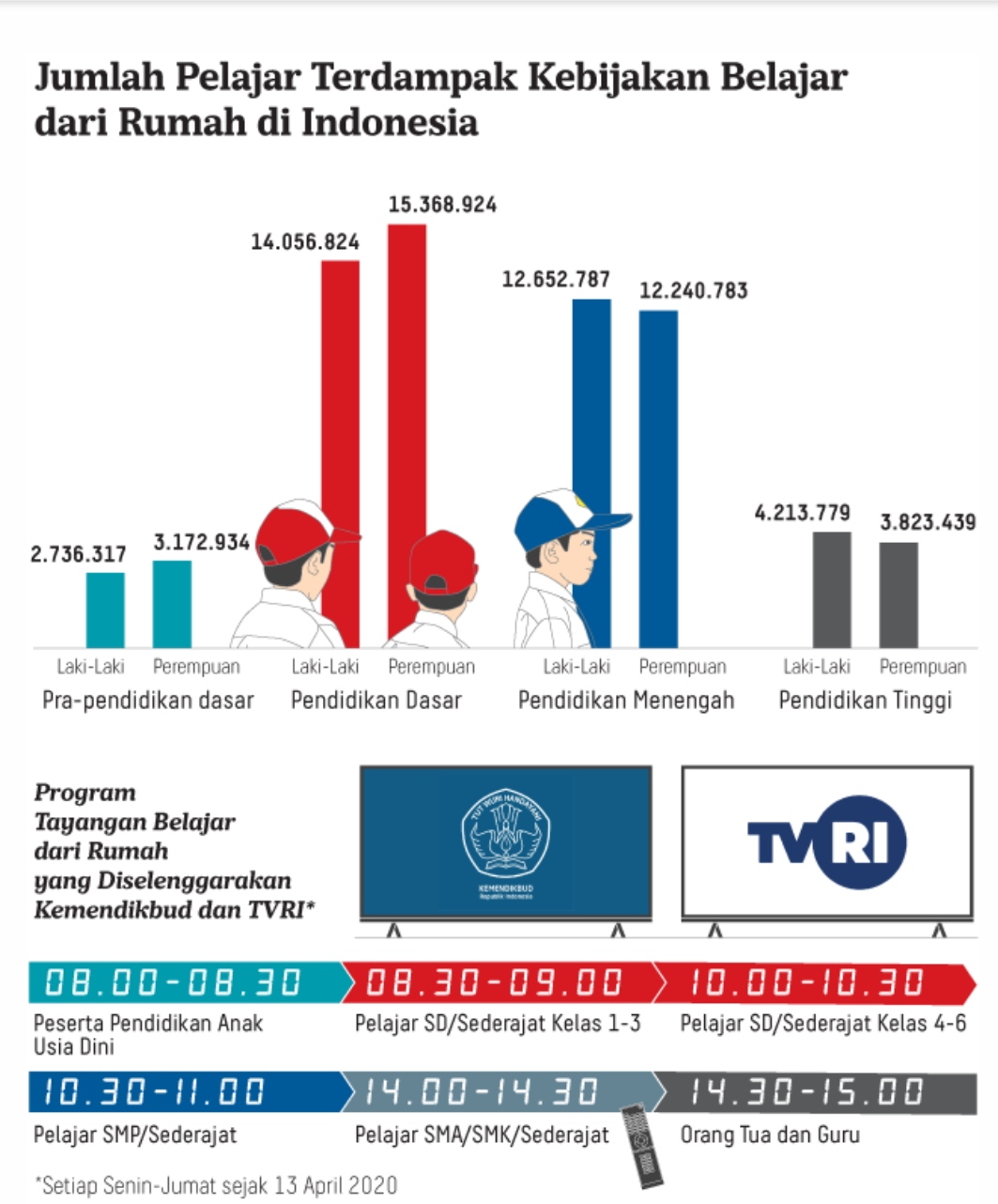 Merdeka Belajar dari Rumah SMP Negeri 4 Sukasada