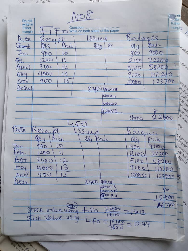  WAEC Book Keeping (Essay & OBJ) Answers [18th August]