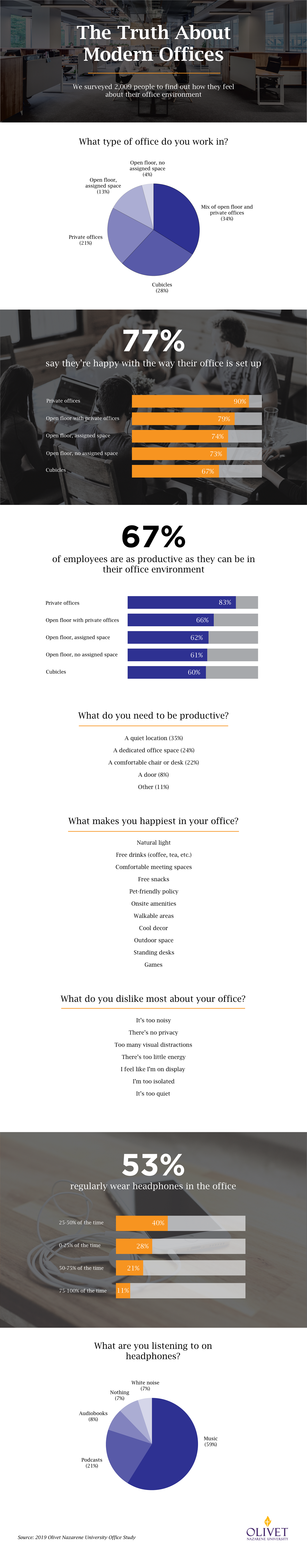 Modern American workplace trends for 2020 #infographic