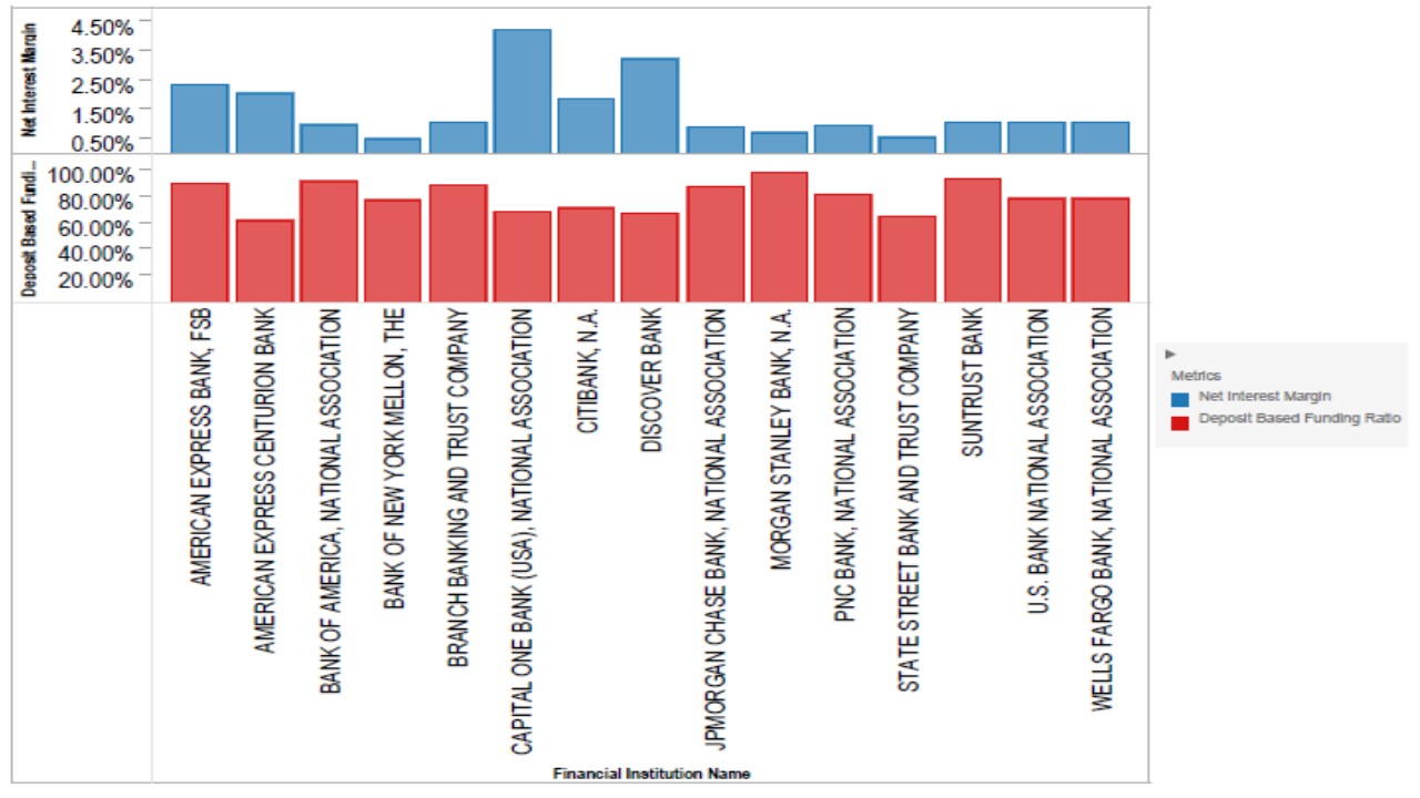 Economics of Rate Hike About Money Center Banks
