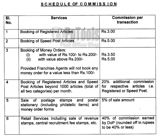 Schedule of Commission for Postal Franchises Outlet India Posts' Retired Officers' Association