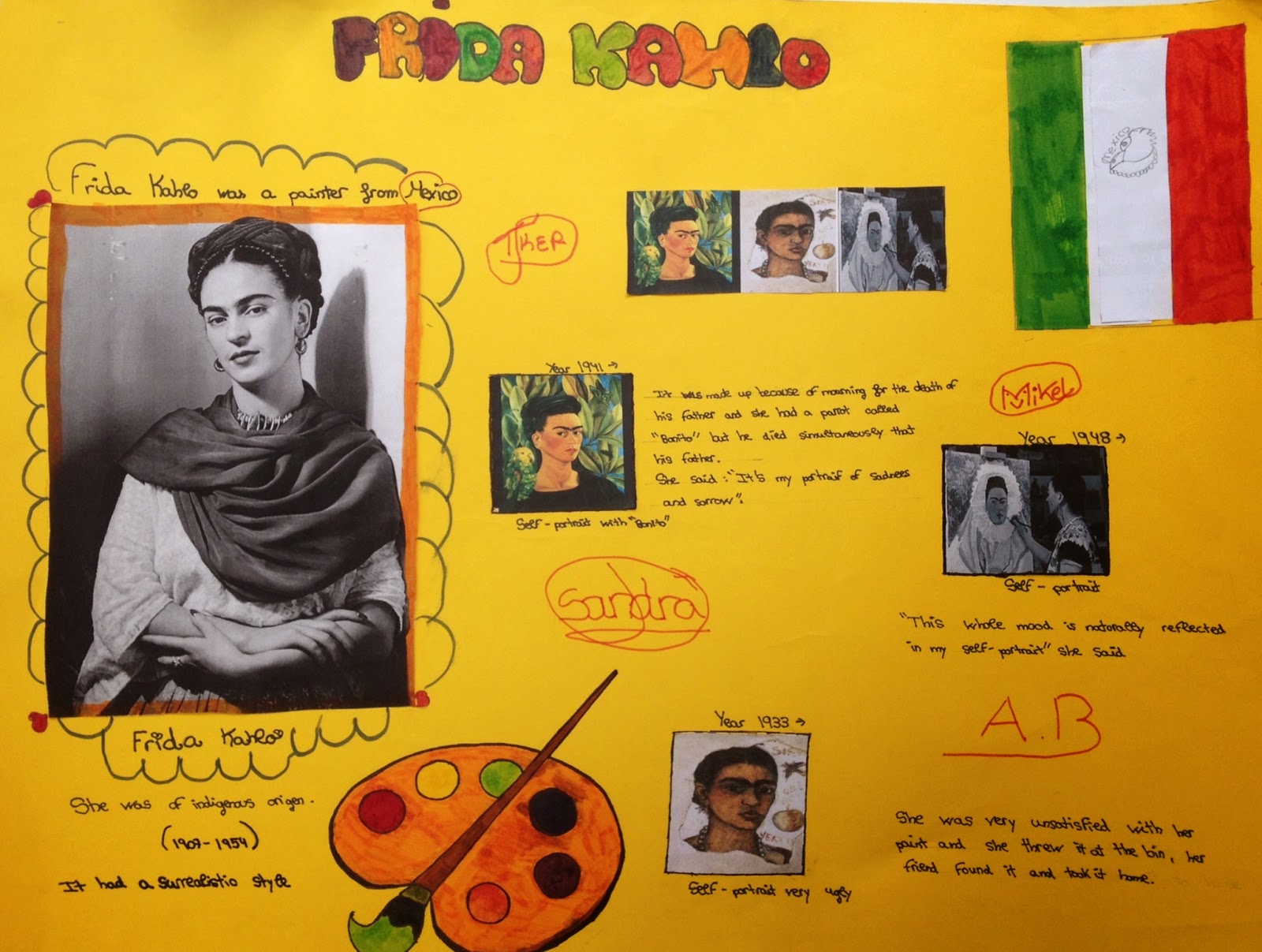 Ongarainenglish Frida Kahlo