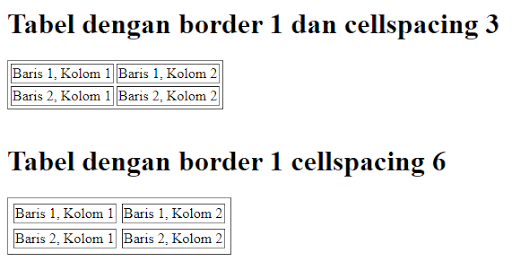 Cellspacing Pada Tabel HTML