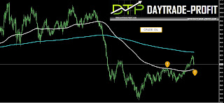 crude oil  price analysis