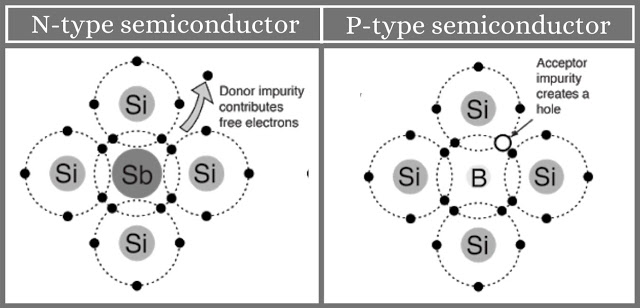 PN junction diode