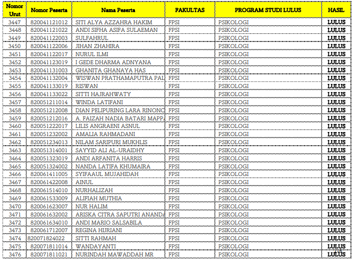 Pengumuman Hasil Seleksi Jalur Mandiri Fpsi Unm Lpm Psikogenesis