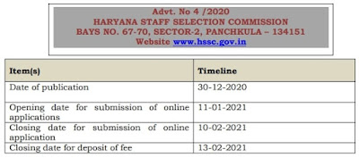 HSSC Police Constable Bharti 2021 Notification for 7298 Vacancy