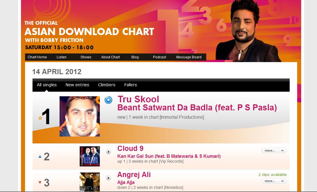Asian Network Download Chart