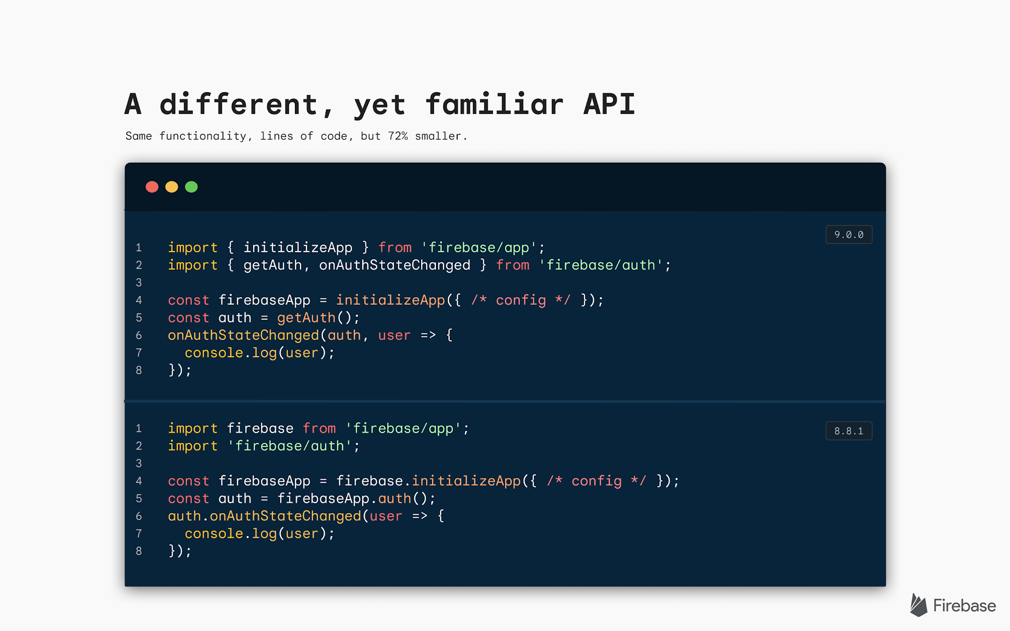Image of code snippet with text that says A different, yet familiar API. Same functionality, lines of code, but 72 percent smaller.