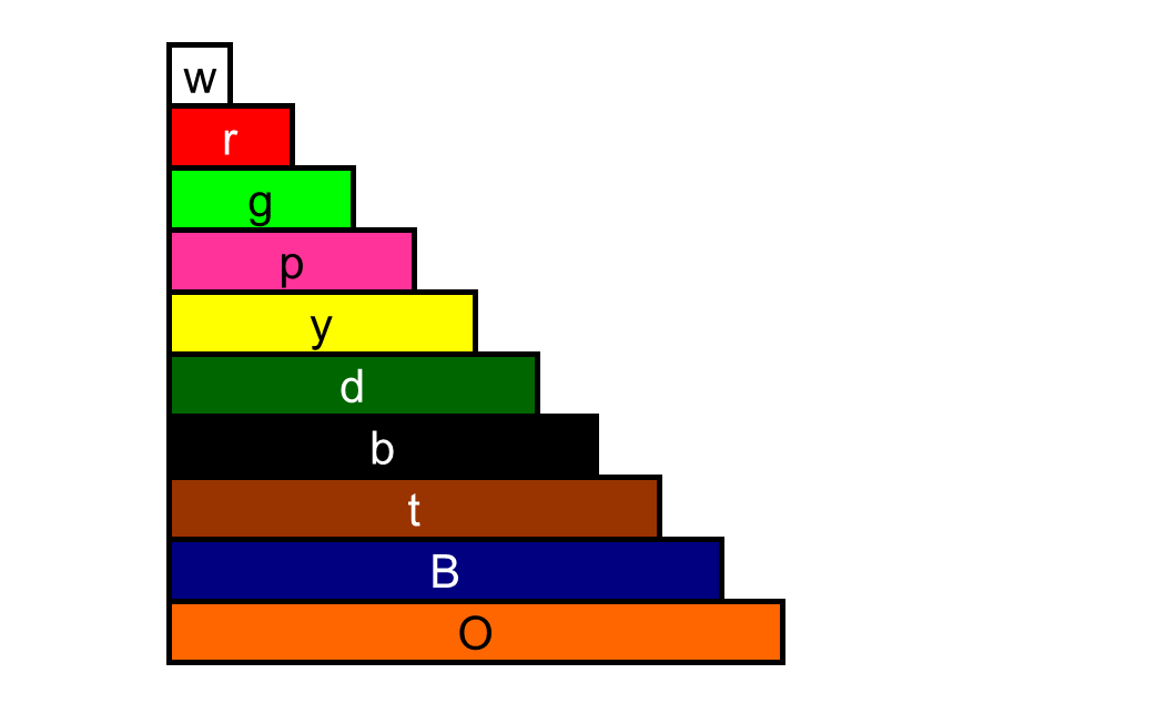 year-4-ist-cuisenaire-rod-sums