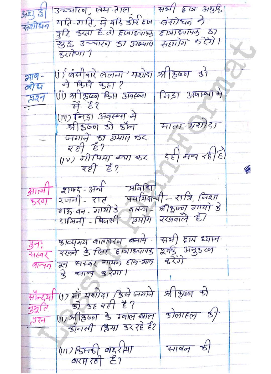 Hindi Lesson Plan Class 7 for b.ed and d.el.ed हिंदी लेसन प्लान B