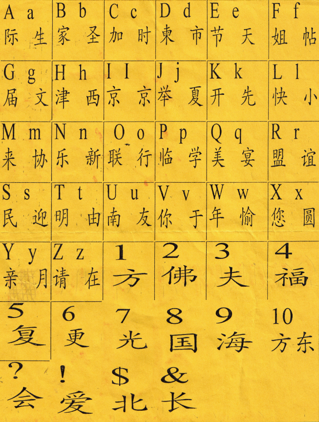 Chinese Alphabet In English