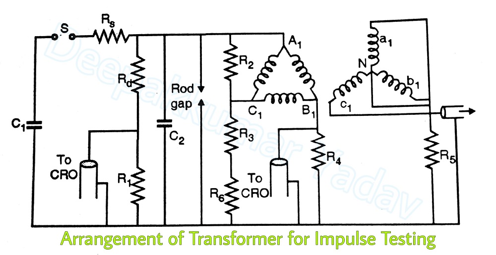Lightening Impulse Test of Transformers
