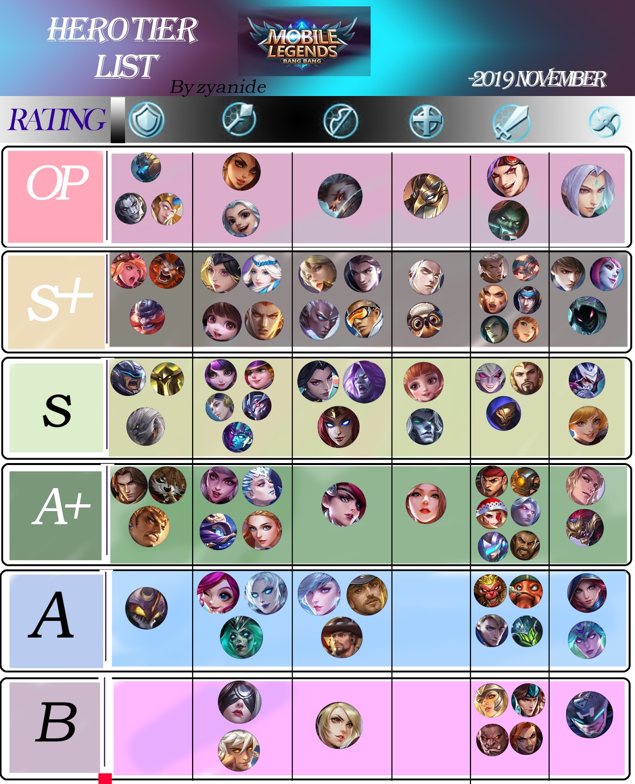 Mobile Legends Hero Tier List Reverasite
