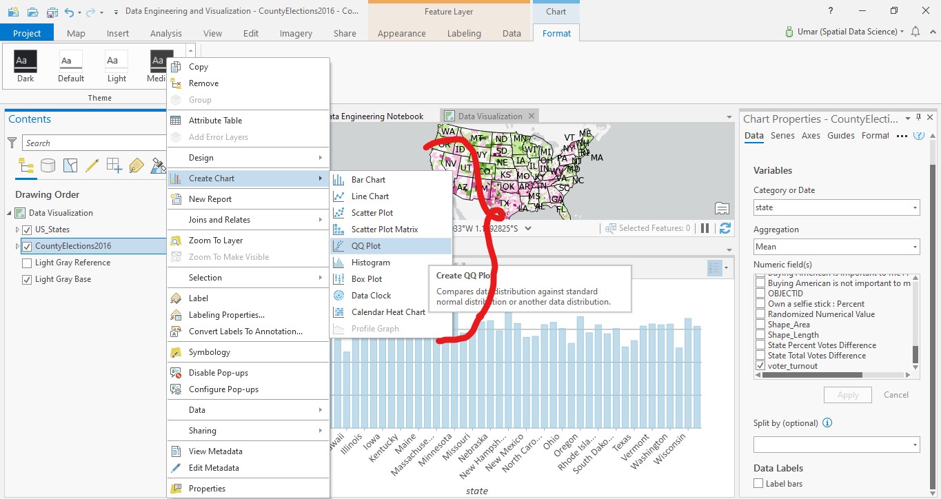 Arcgis Pro Bar Chart