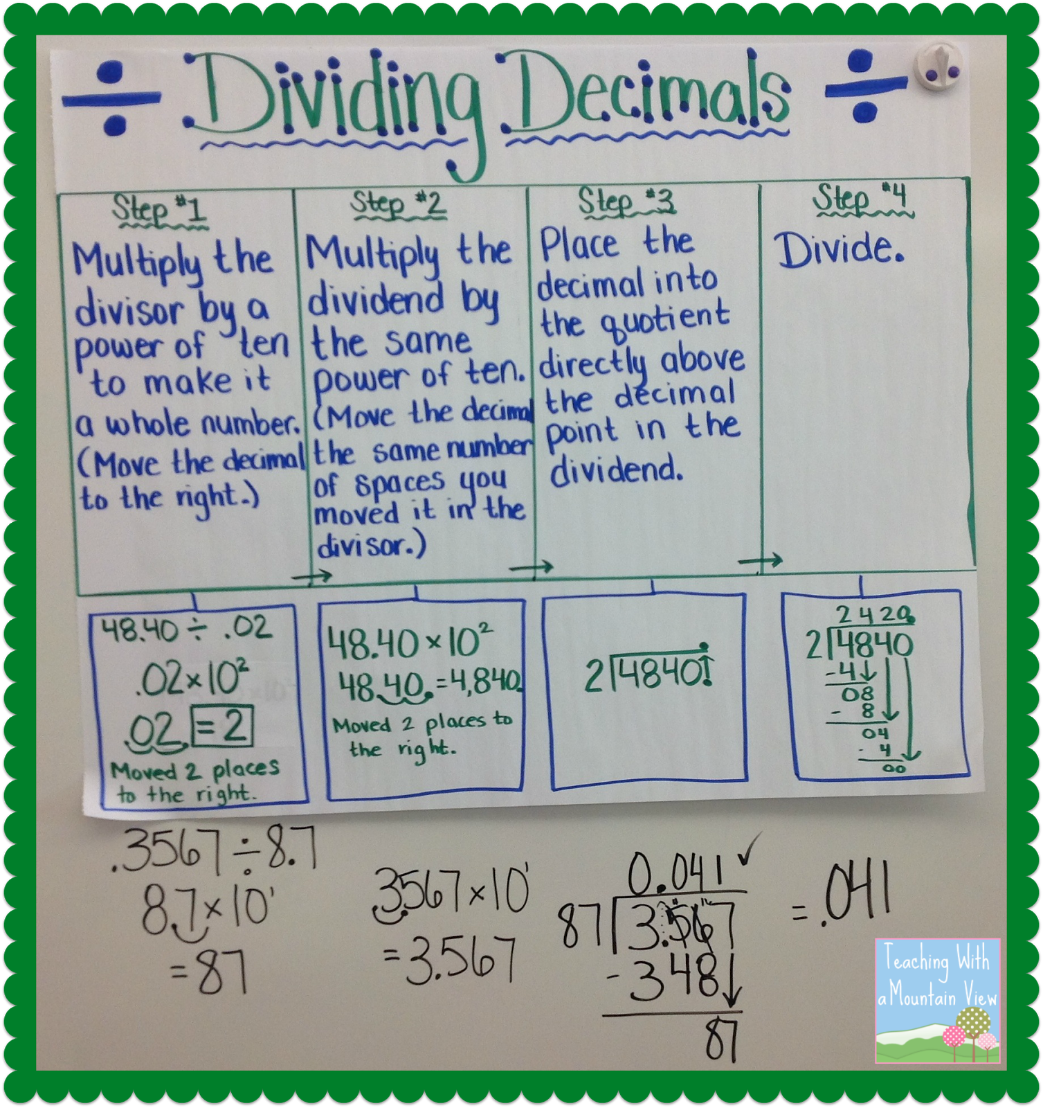 teaching-with-a-mountain-view-dividing-decimals-anchor-charts