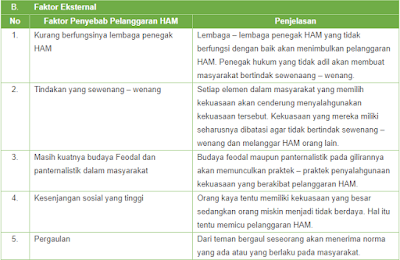 Tugas Pkn Kelas Xi Tugas Mandiri 1 3 Halaman 19 Kurikulum 2013 Beserta Jawabannya Solidar Aslaemi