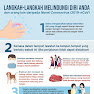 Tanda Dan Cara Mencegah Jangkitan Novel Coronavirus