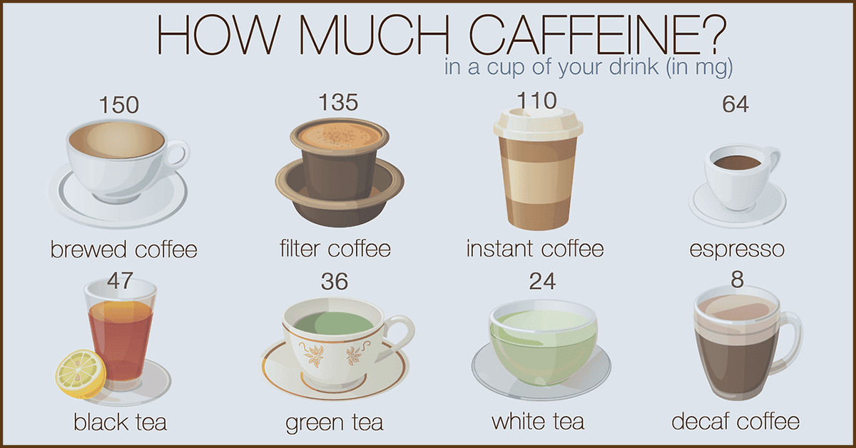 Tea has a less jittery and more calming caffeine experience than coffee