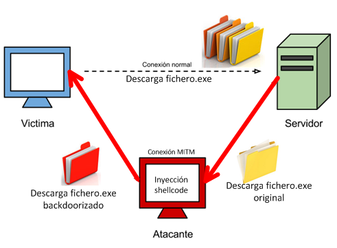 Inyecta shellcodes en ficheros exe "al vuelo" con The Backdoor Factory ...