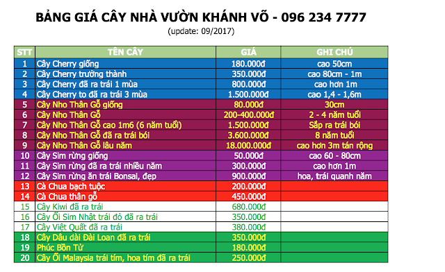 Đăng tin rao vặt: Bạn đã biết cây dâu tằm quả dài Đài Loan??? Bang-gia-nha-vuon-khanh-vo-0917%2B-%2BCopy