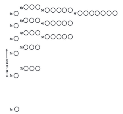 diagrama de distribuição eletronica  linus pauling 1939