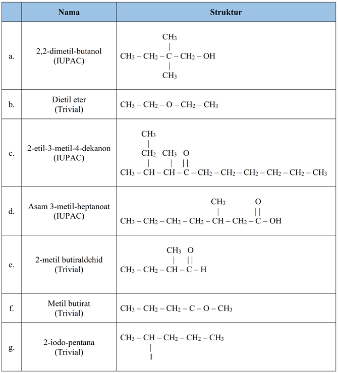 Contoh Soal dan Pembahasan Tata Nama Senyawa Turunan Alkana ~ Chemistry