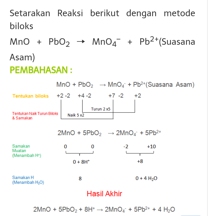 Penyetaraan Reaksi Redoks Dengan Metode Biloks