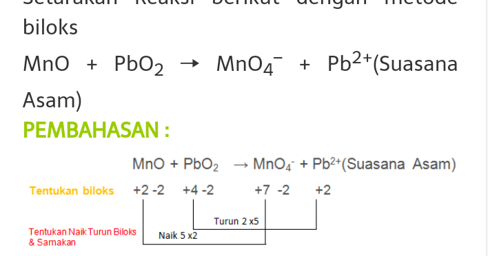 Penyetaraan Reaksi redoks dengan metode biloks