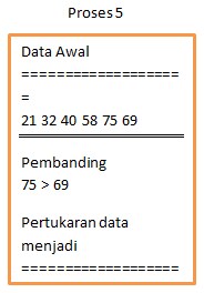 contoh program pascal quicksort contoh program pascal quicksort