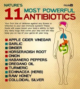 11 MOST POWERFUL ANTIBIOTICS
