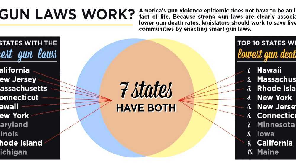 Gun laws in West Virginia